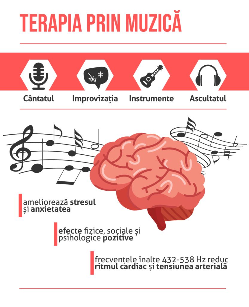Terapia prin muzica pentru anxietate