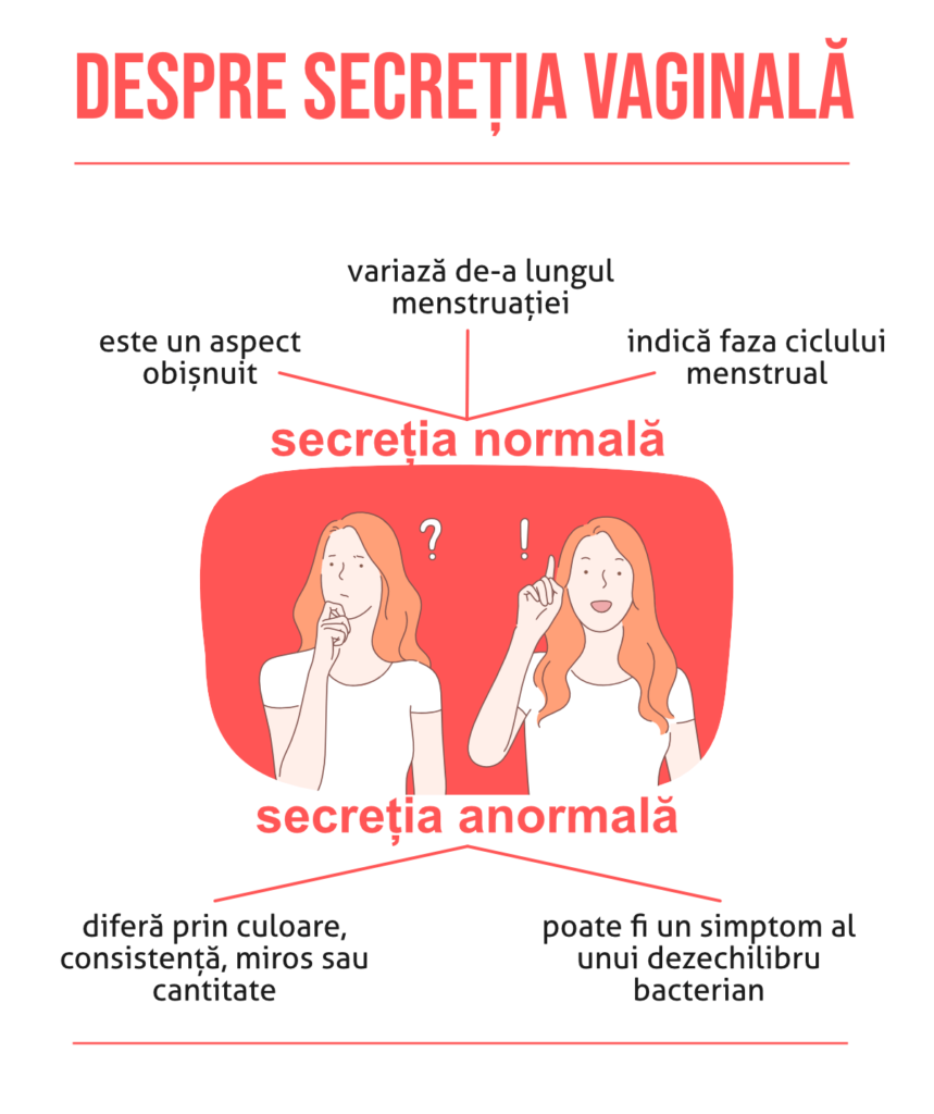 Secretia vaginala normala si anormala