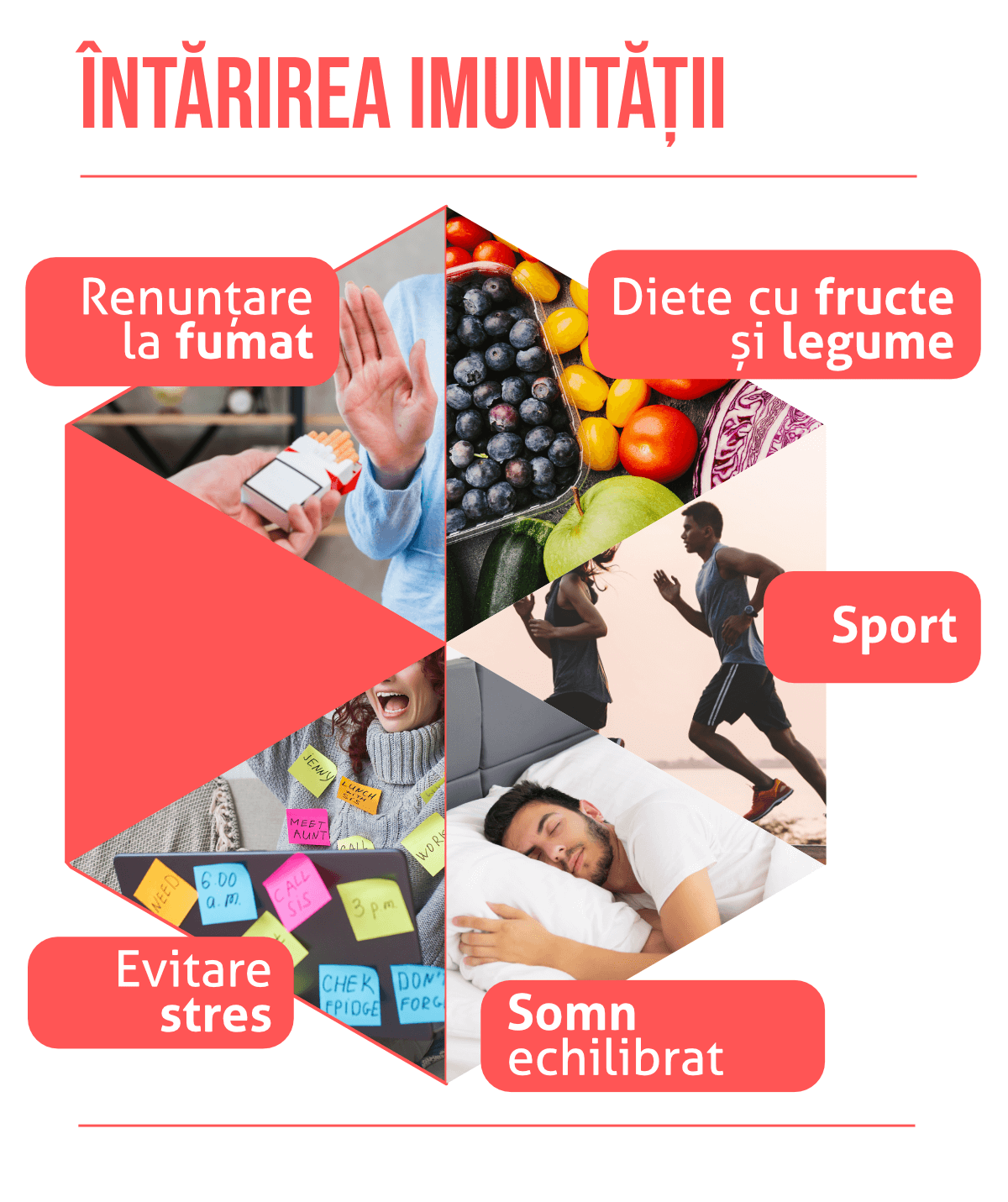 Întărirea sistemului imunitar