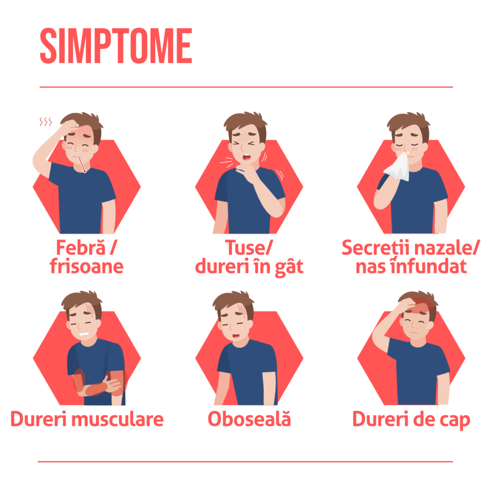 Simptome gripa
