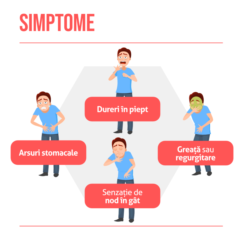 Simptomele refluxului gastroesofagian