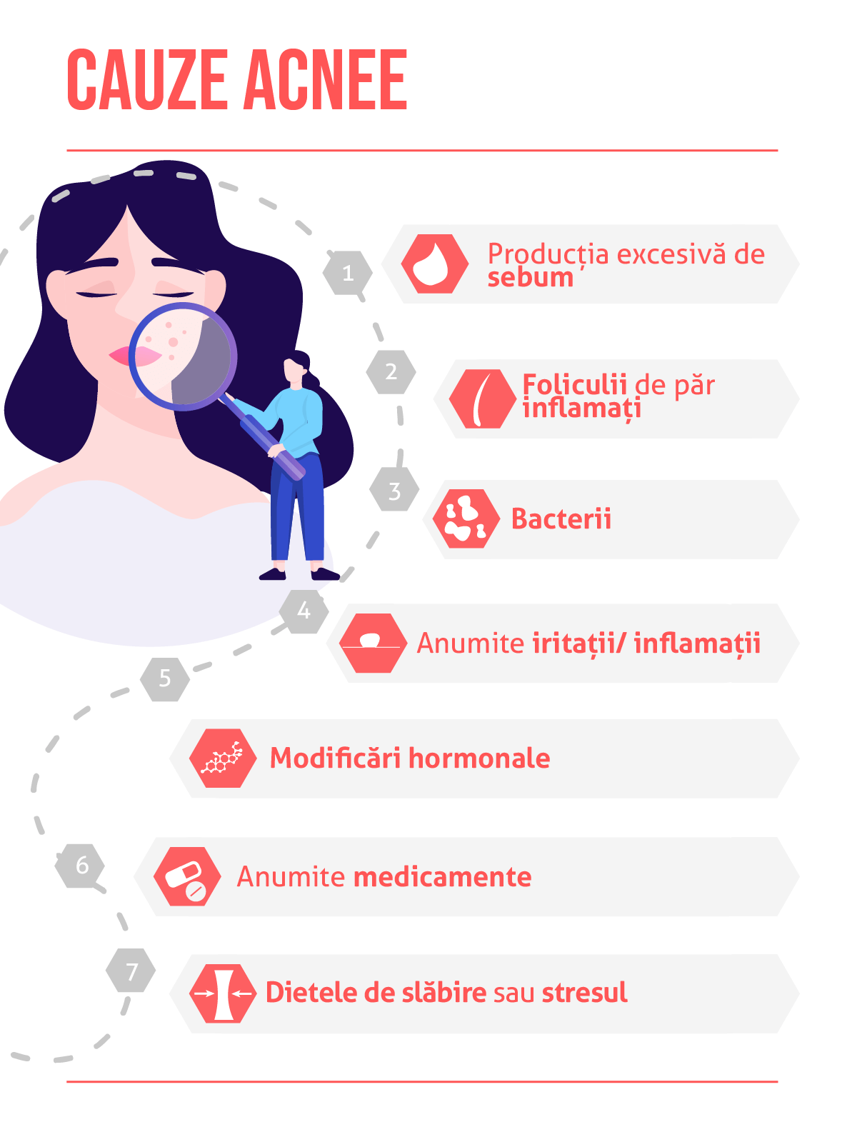 Medic Chat - Întreabă un doctor online. Telemedicină. Consultații online