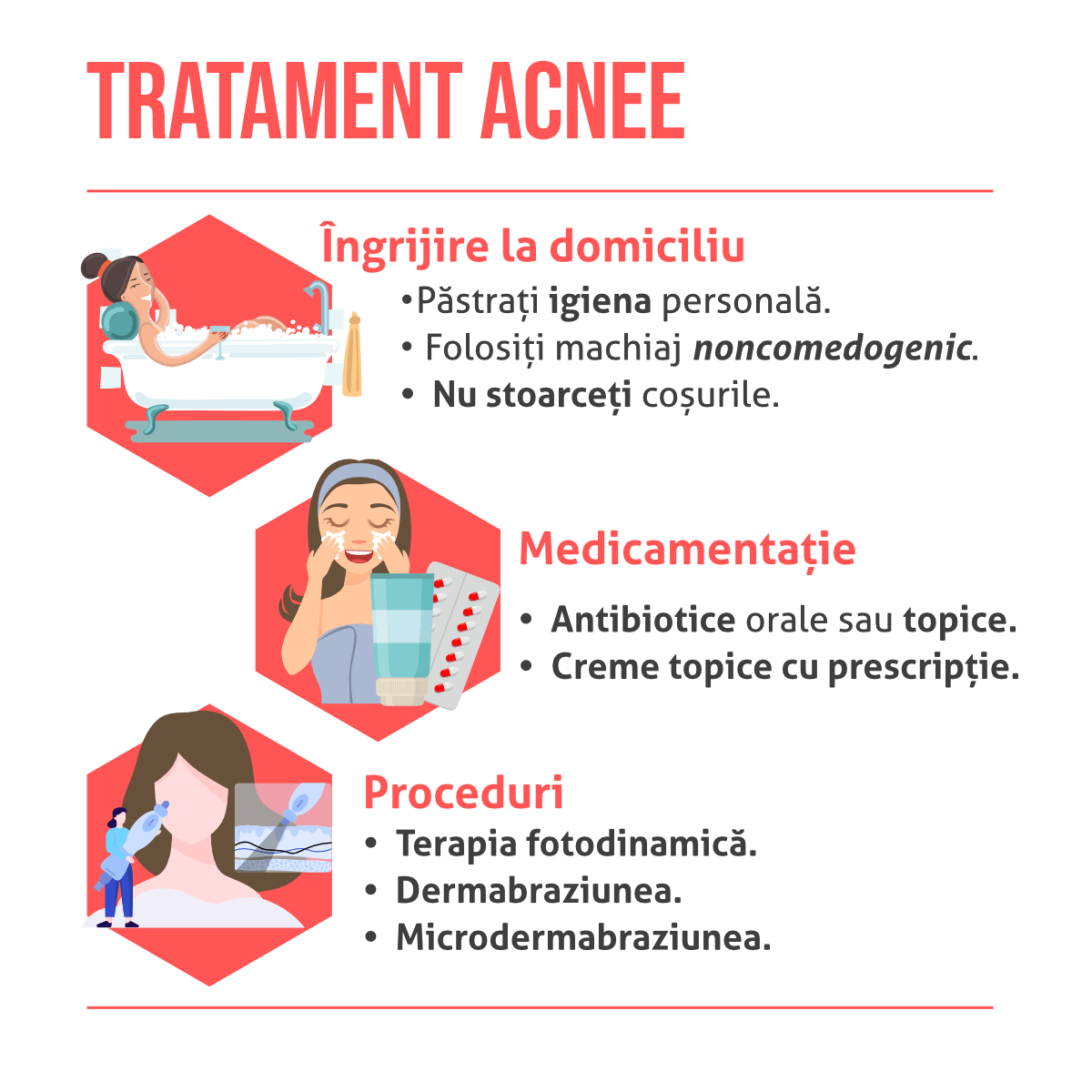 Totul despre acnee