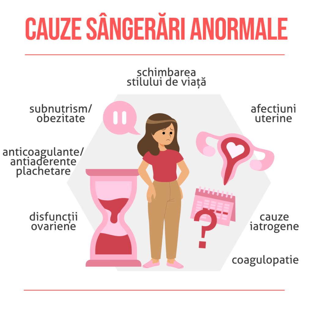 Cauzele sangerarii uterine anormale