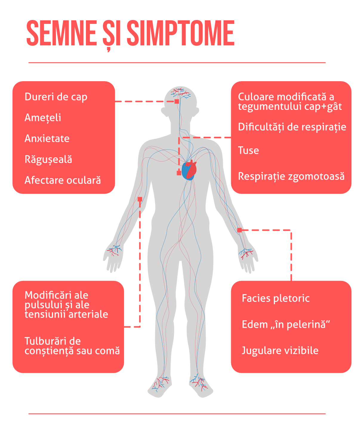 Sindrom de venă cavă superioară