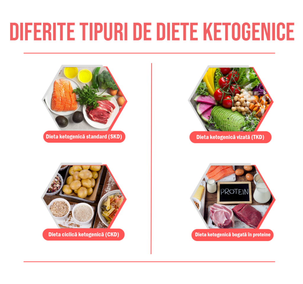 Tipuri de dieta ketogenica