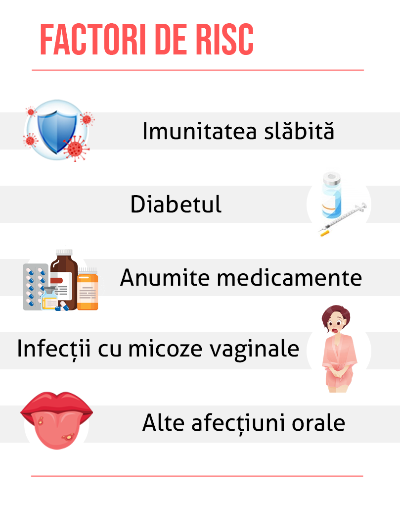 Factori de risc candidoza bucala