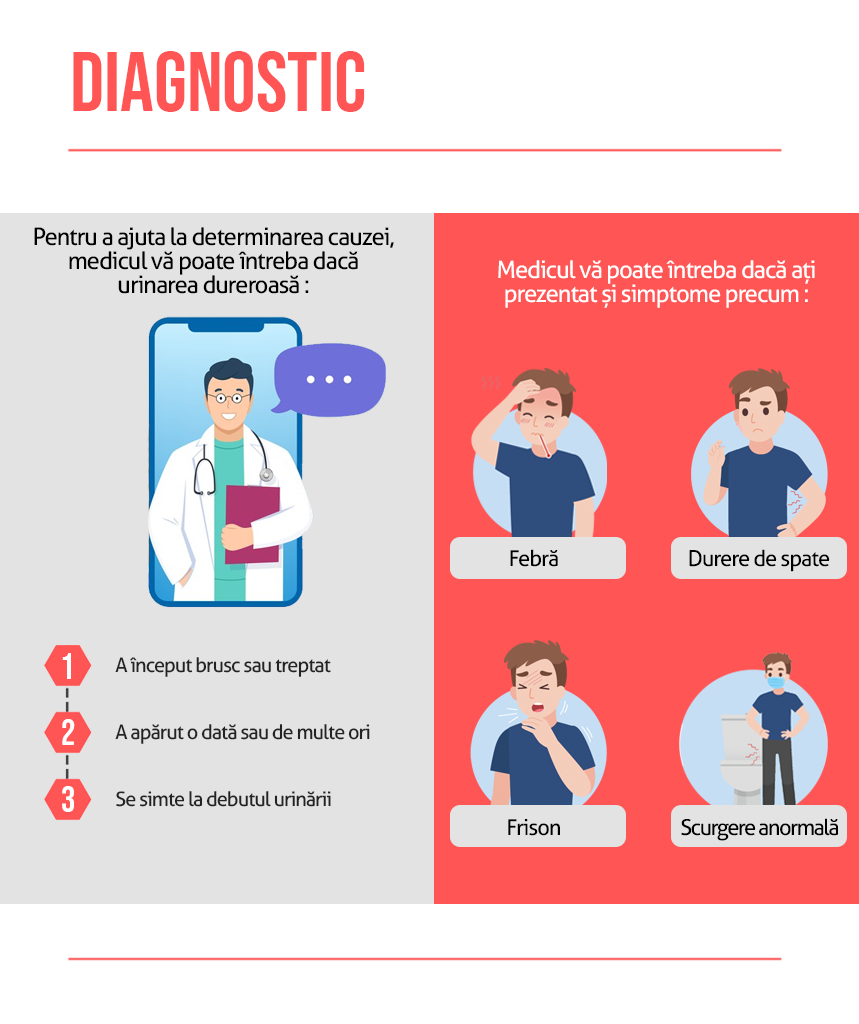 Infecţiile urinare netratate creează complicaţii grave | edicasa.es