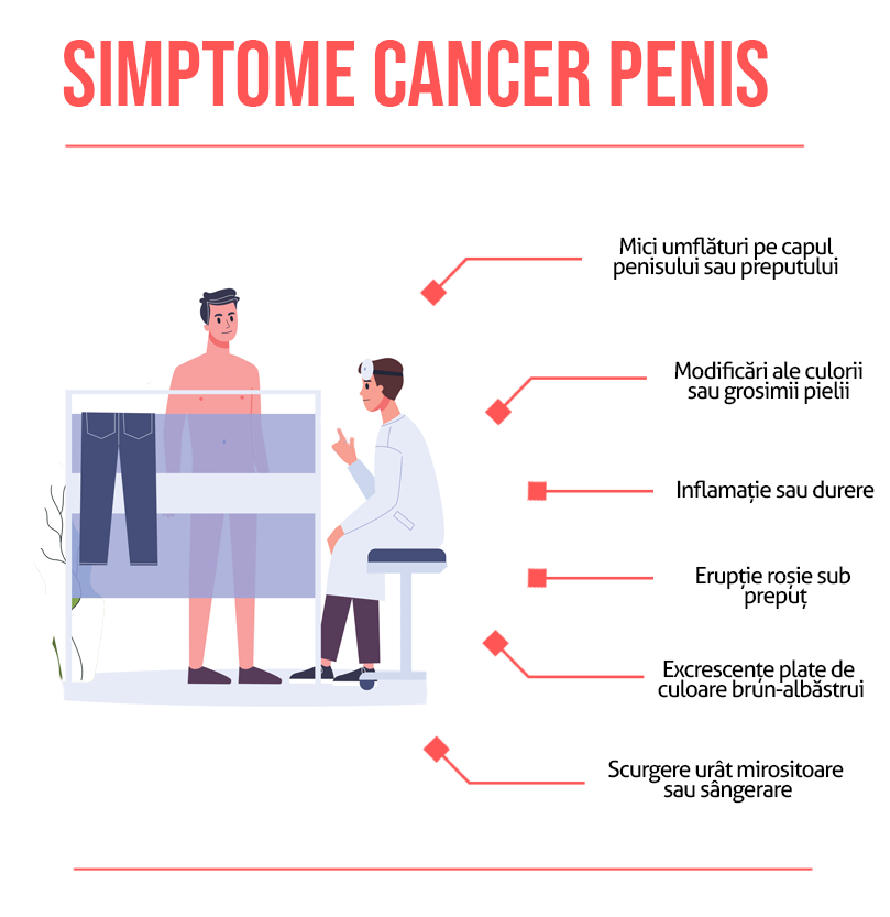 Simptome cancer penis