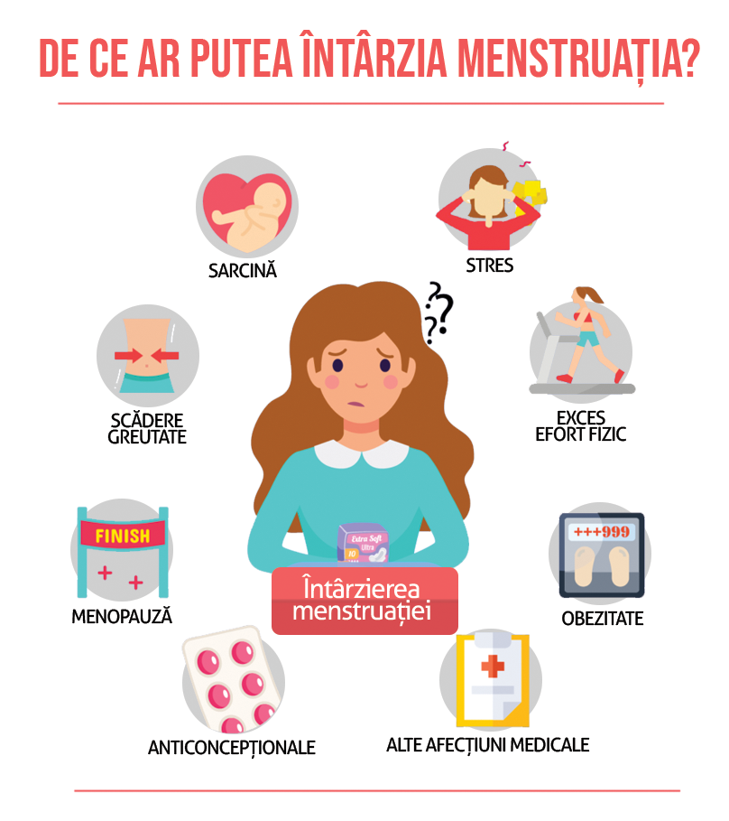 De ce intarzie menstruatia