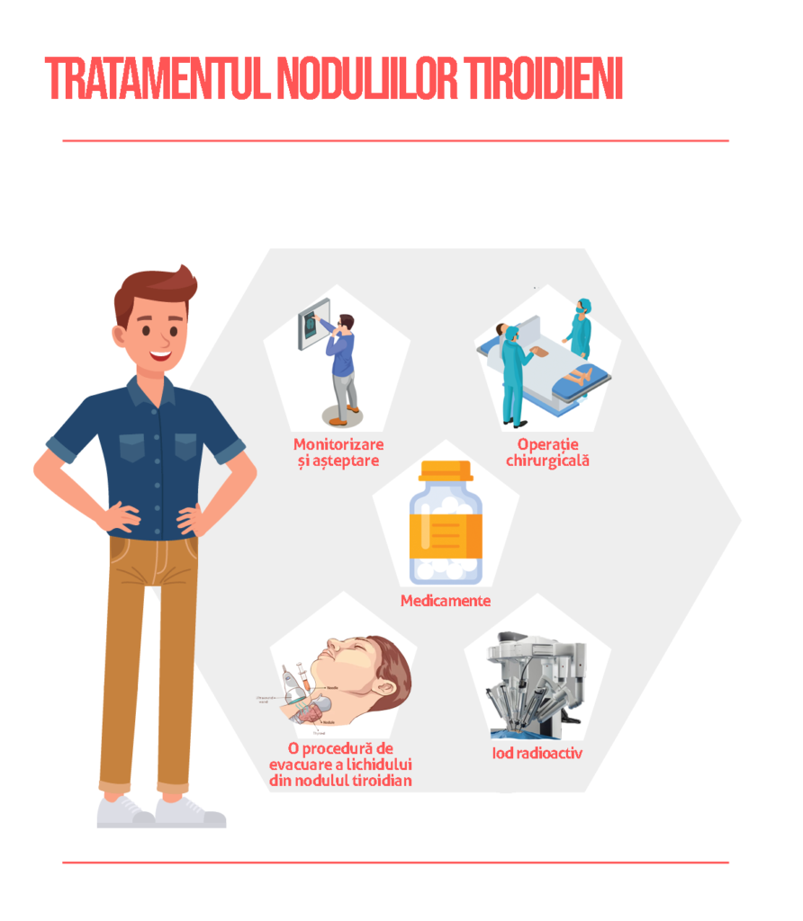 tratamentul noduliilor tiroidieni
