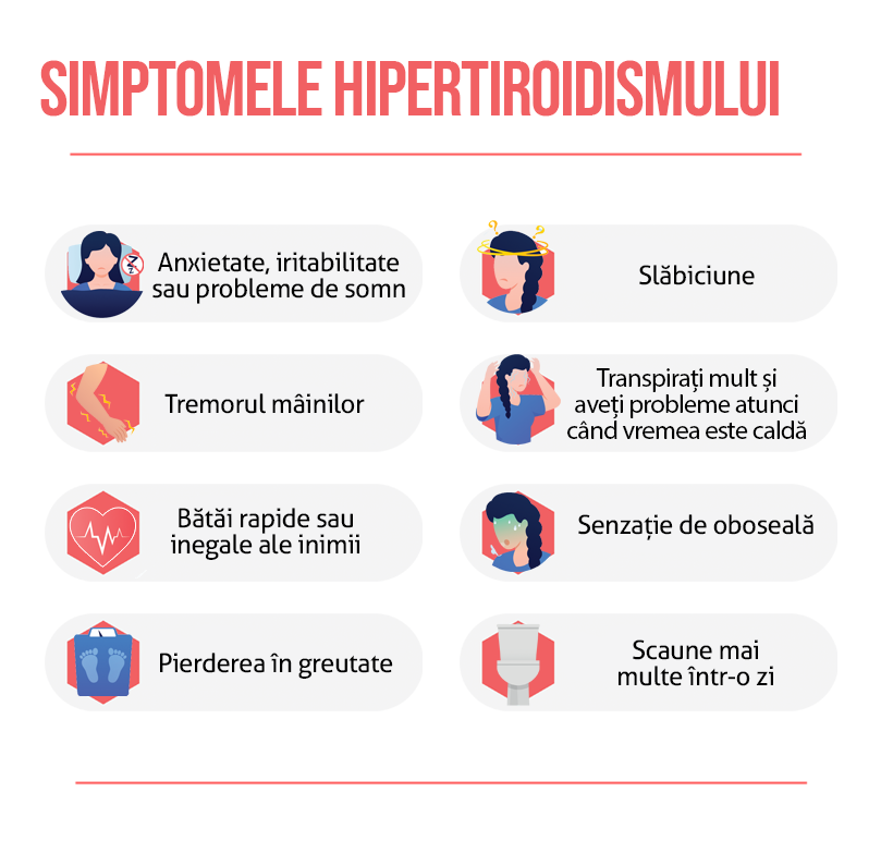 simptomele hipertiroidismului