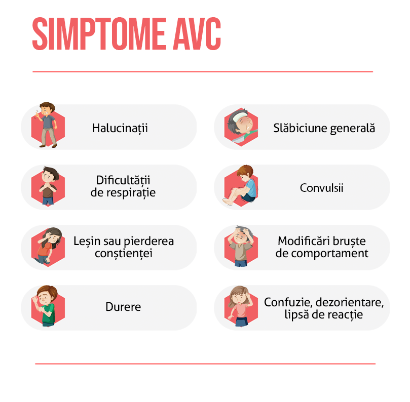 simptome AVC