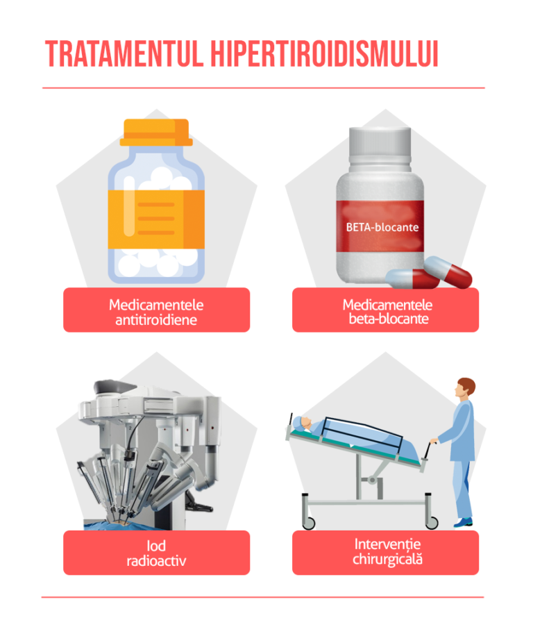 Hipertiroidism Tiroidă Hiperactivă Simptome Teste Tratament Medic Chat 7514