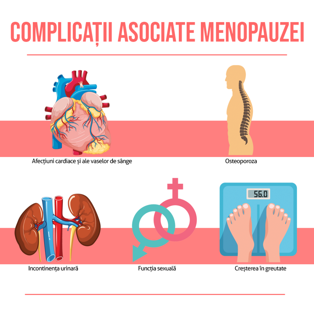 Complicatii menopauzei
