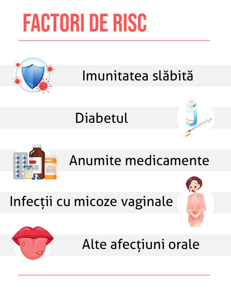 Candidoza Bucală: Cauze, Simptome, Tratament și Prevenire - Medic Chat