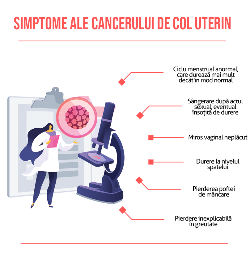 simptomele cancerului de col uterin