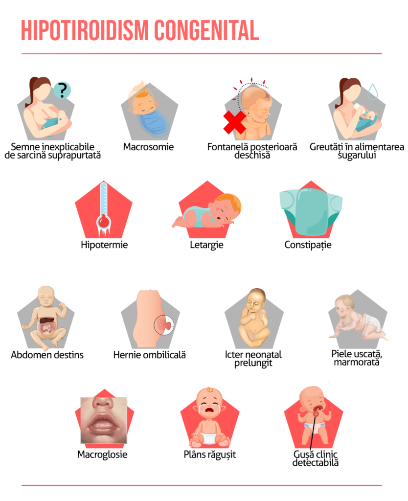 Cum se manifestă hipotiroidismul congenital