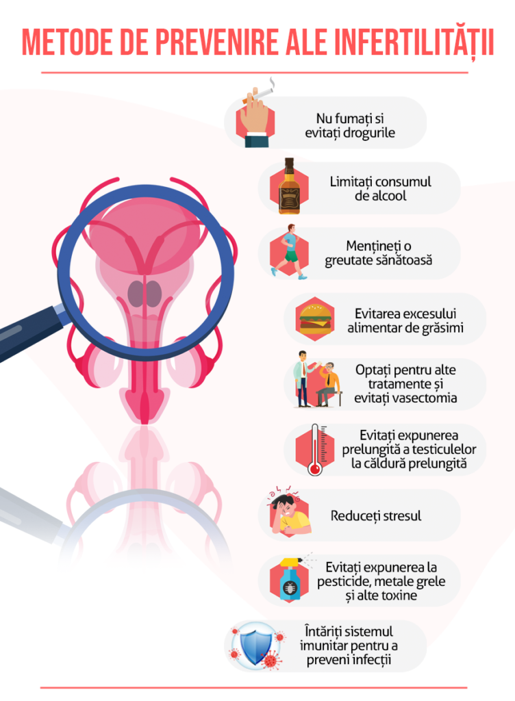 Metode de prevenire ale infertilitatii