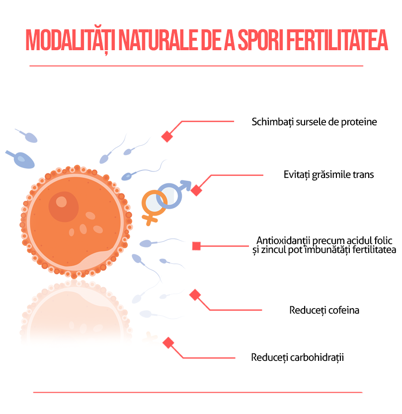 Modalitati naturale de a spori fertilitatea