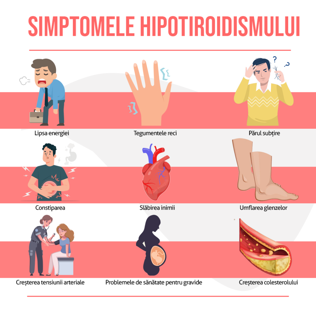 Care sunt simptomele hipotiroidismului