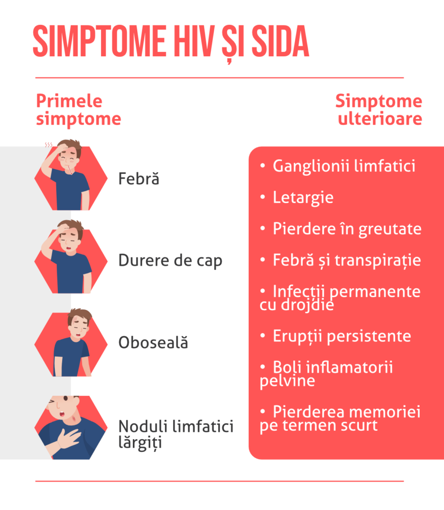 Simptome HIV|