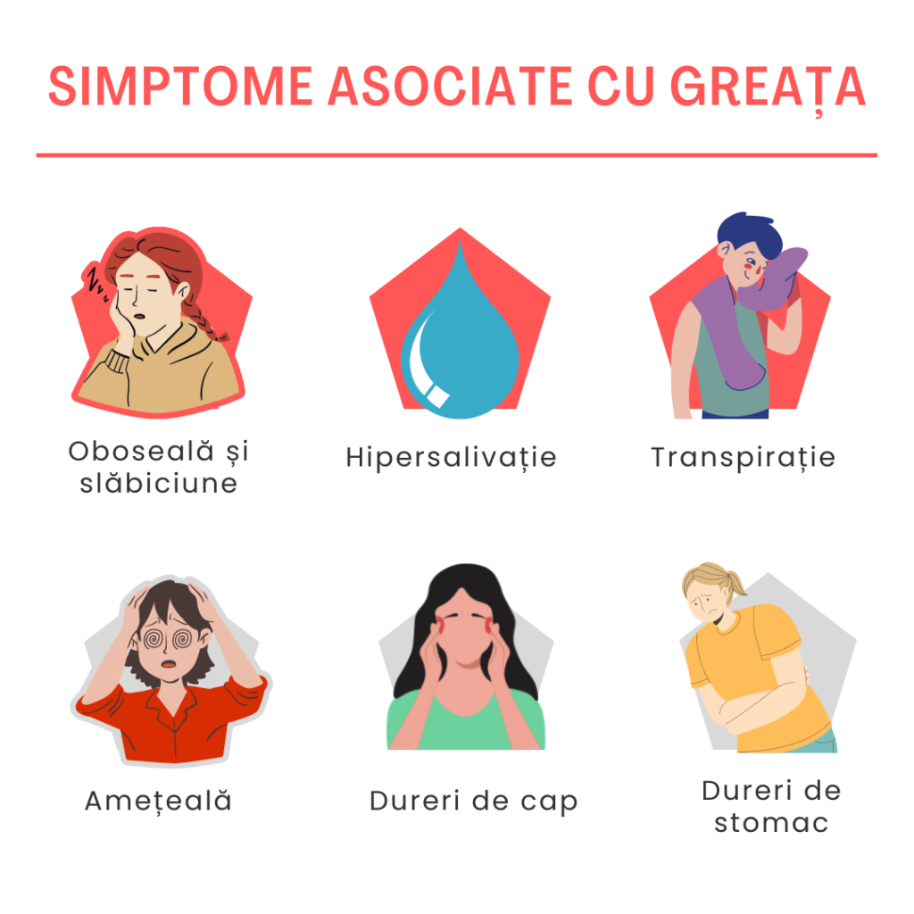 Simptome asociate cu greata