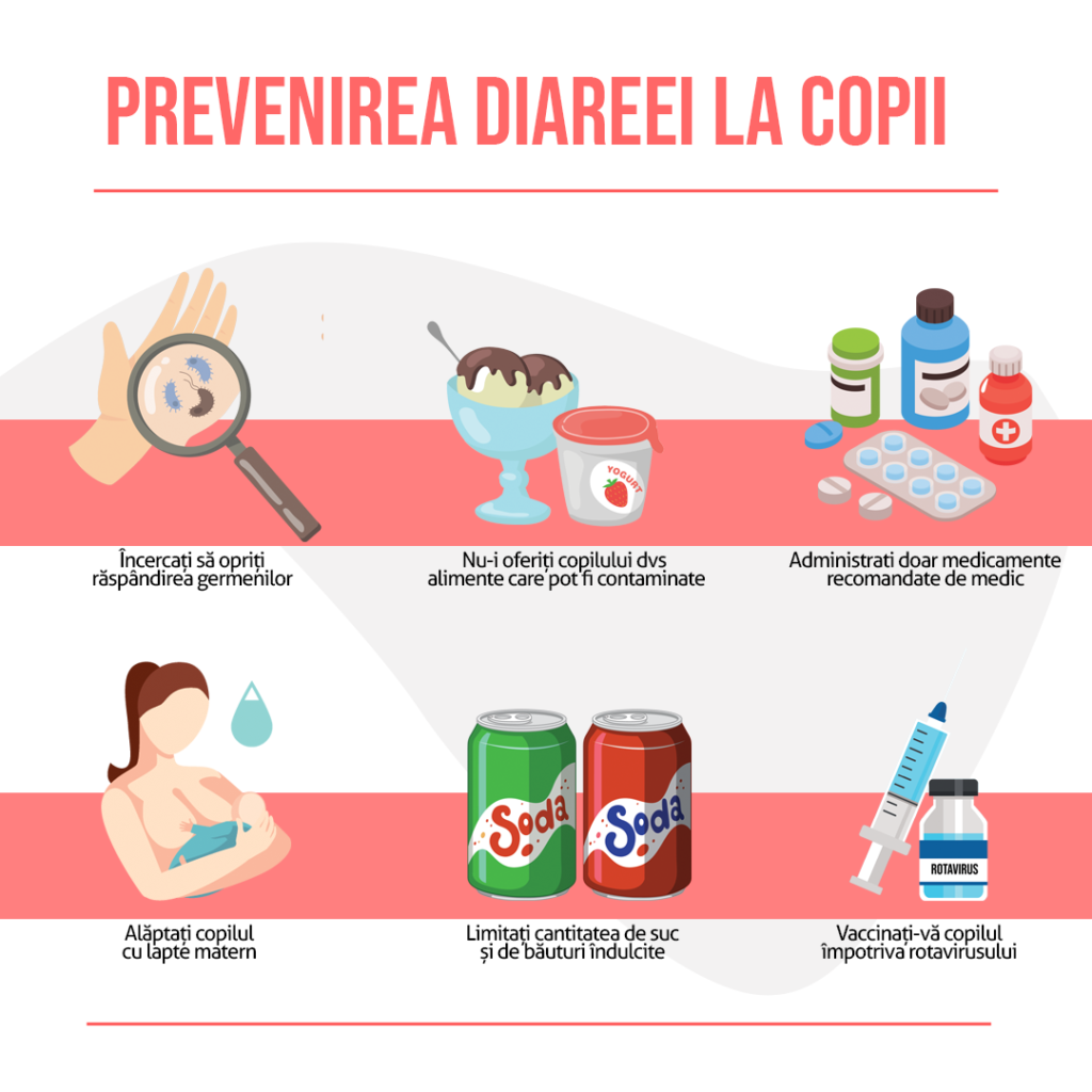 prevenirea diareei la copii