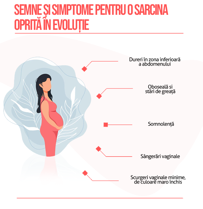 Semne și simptome pentru o sarcina oprită în evoluție
