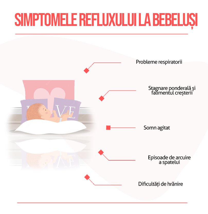 Simptomele refluxului la bebeluși