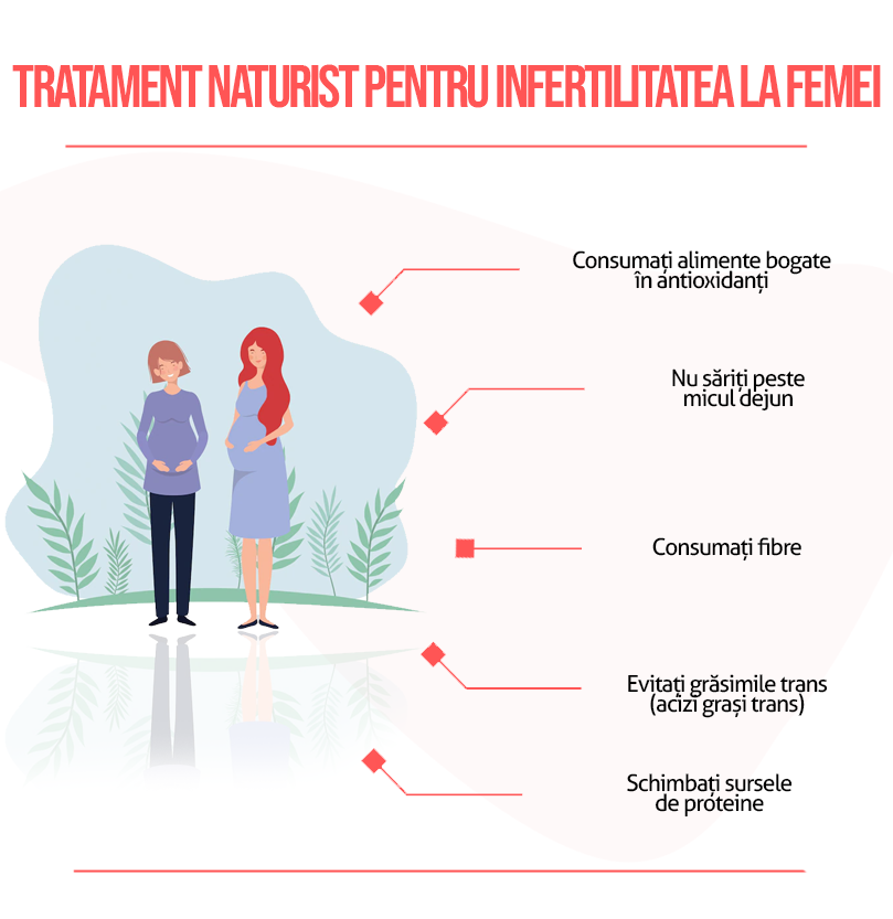 Tratament naturist pentru infertilitatea la femei