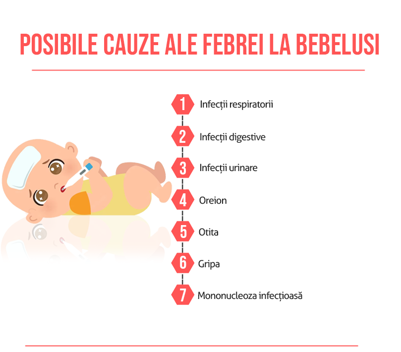 Cauzele febrei la bebeluși