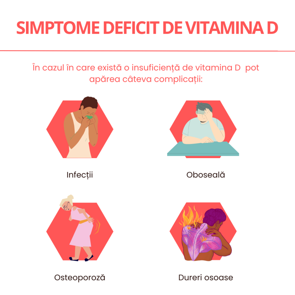 simptome deficit de vitamina D