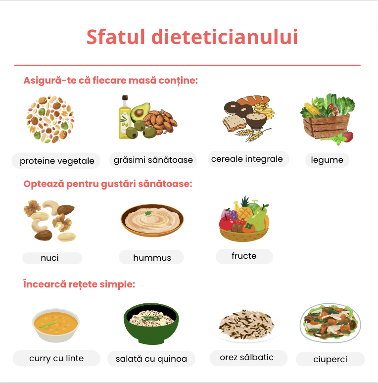 Sfatul dieteticianului despre alimentația în timpul postului