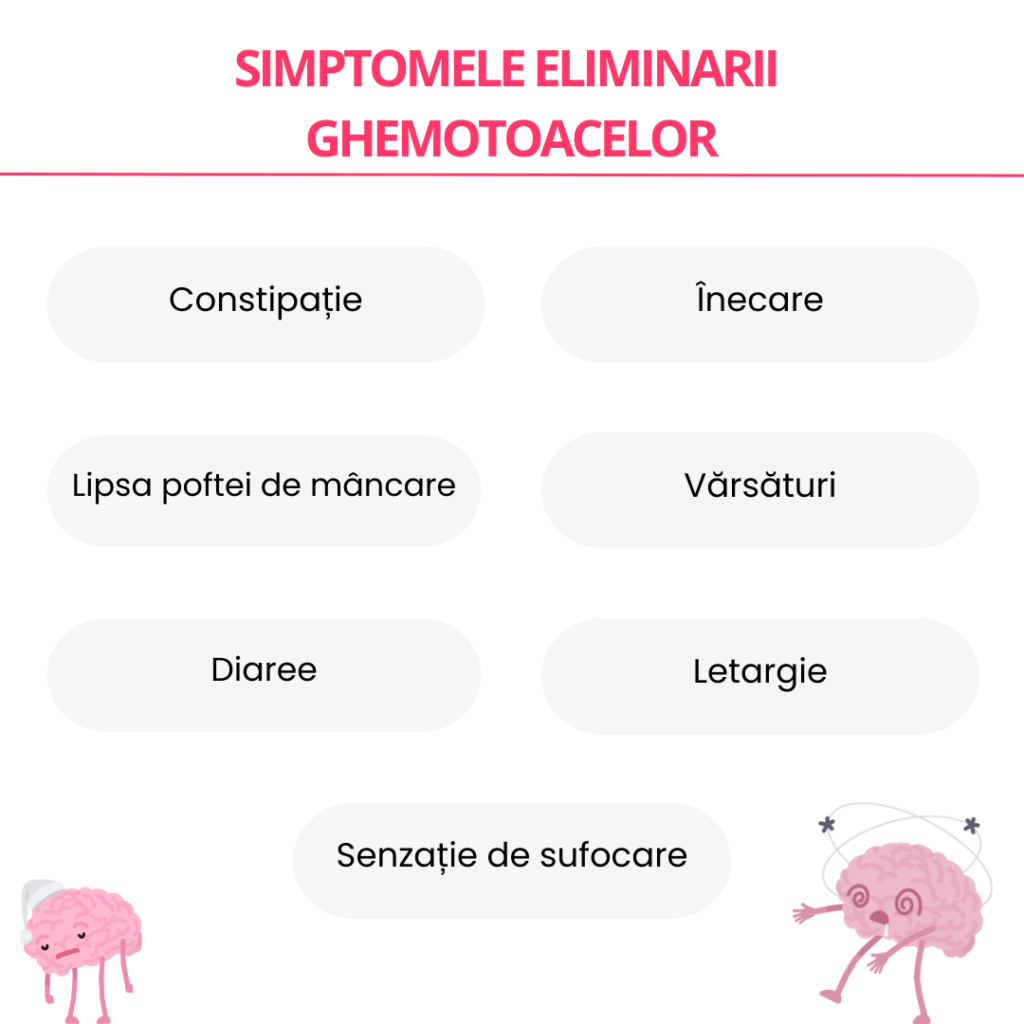 Simptomele eliminarii ghemotoacelor