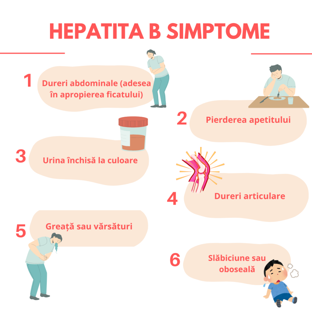 Simptome hepatita B