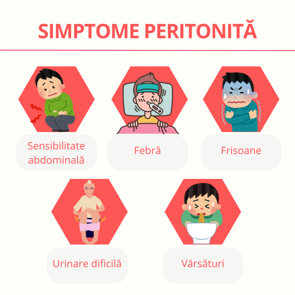 simptome peritonita