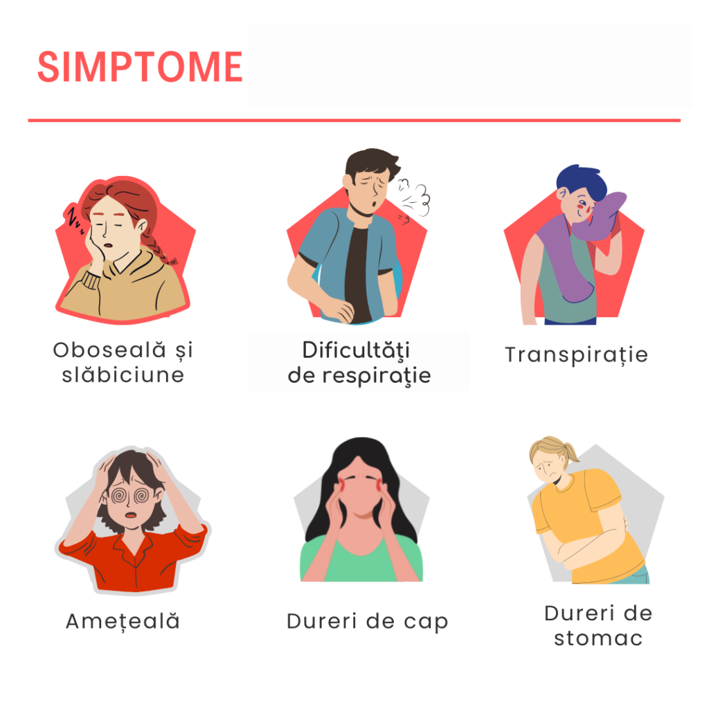 simptome intoxicatie monoxid de carbon