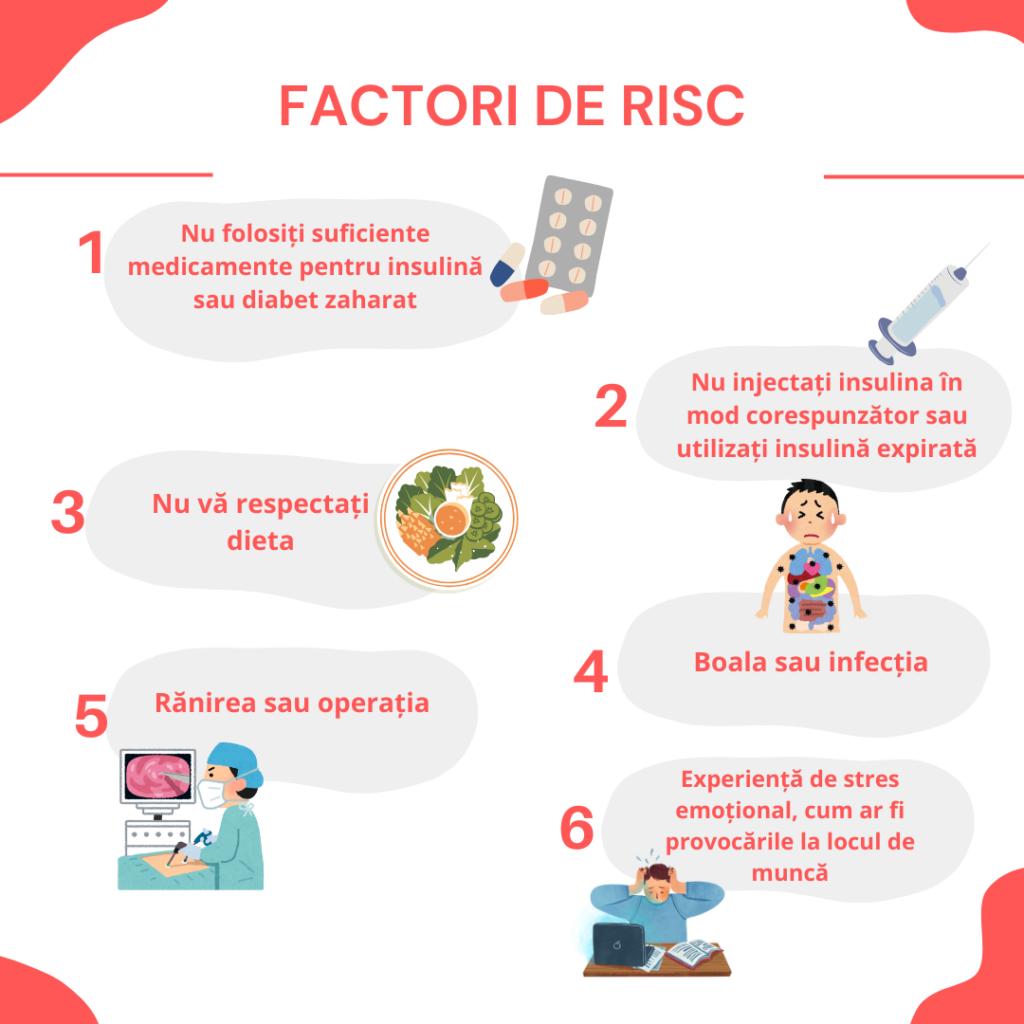 Factori de risc hiperglicemie