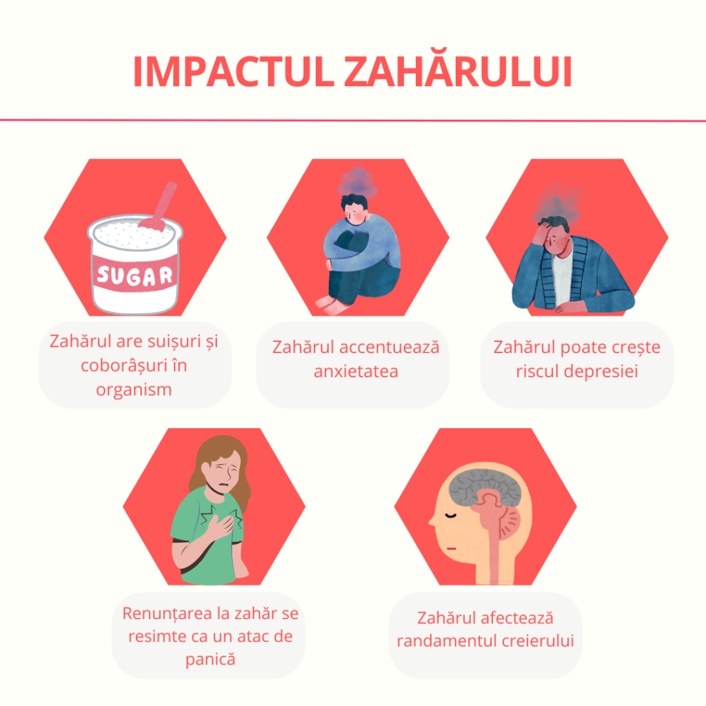 Impactul zaharului asupra sanatatii mintale