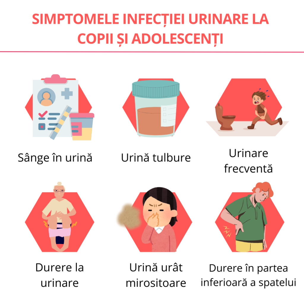 simptome infectie urinara la copii si adolescenti