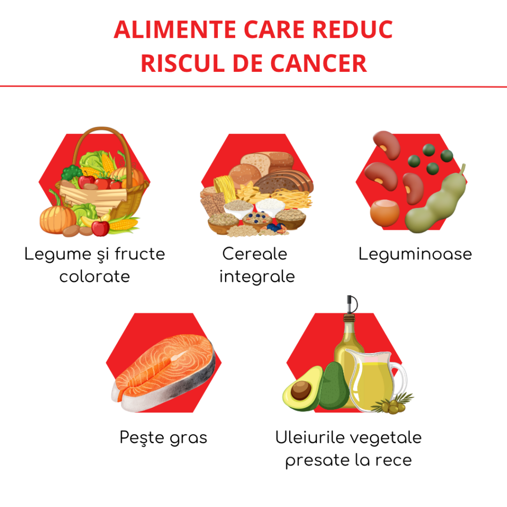 alimente care reduc riscul de cancer