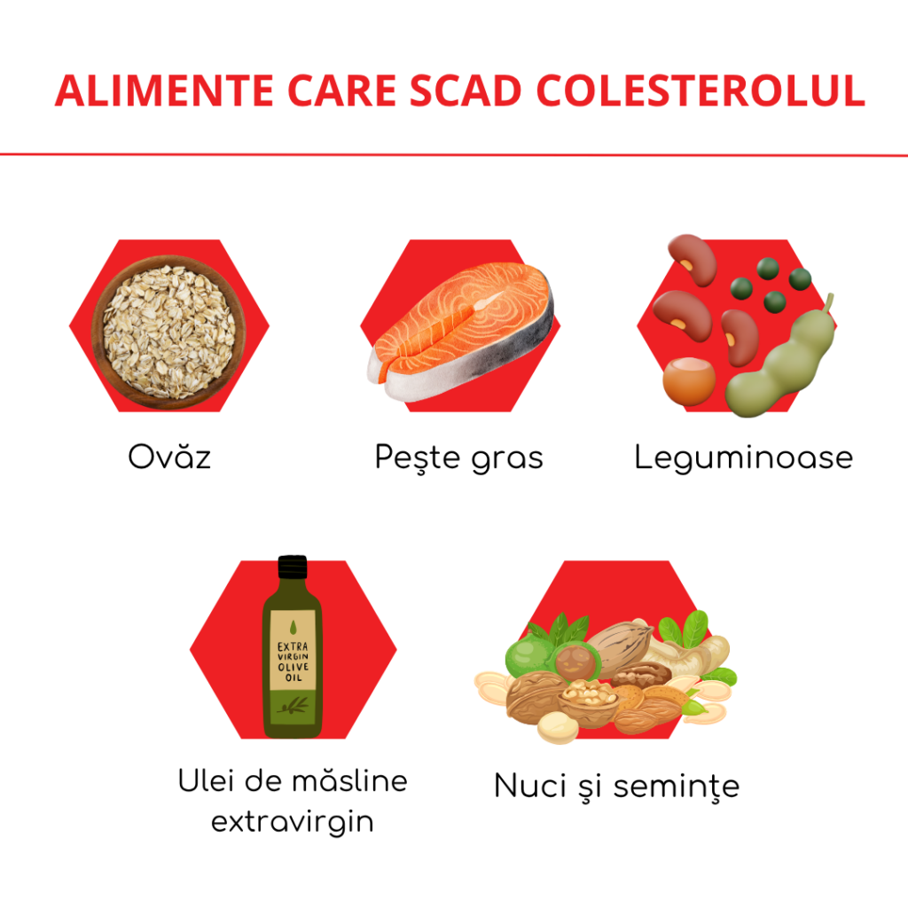alimente care scad colesterolul