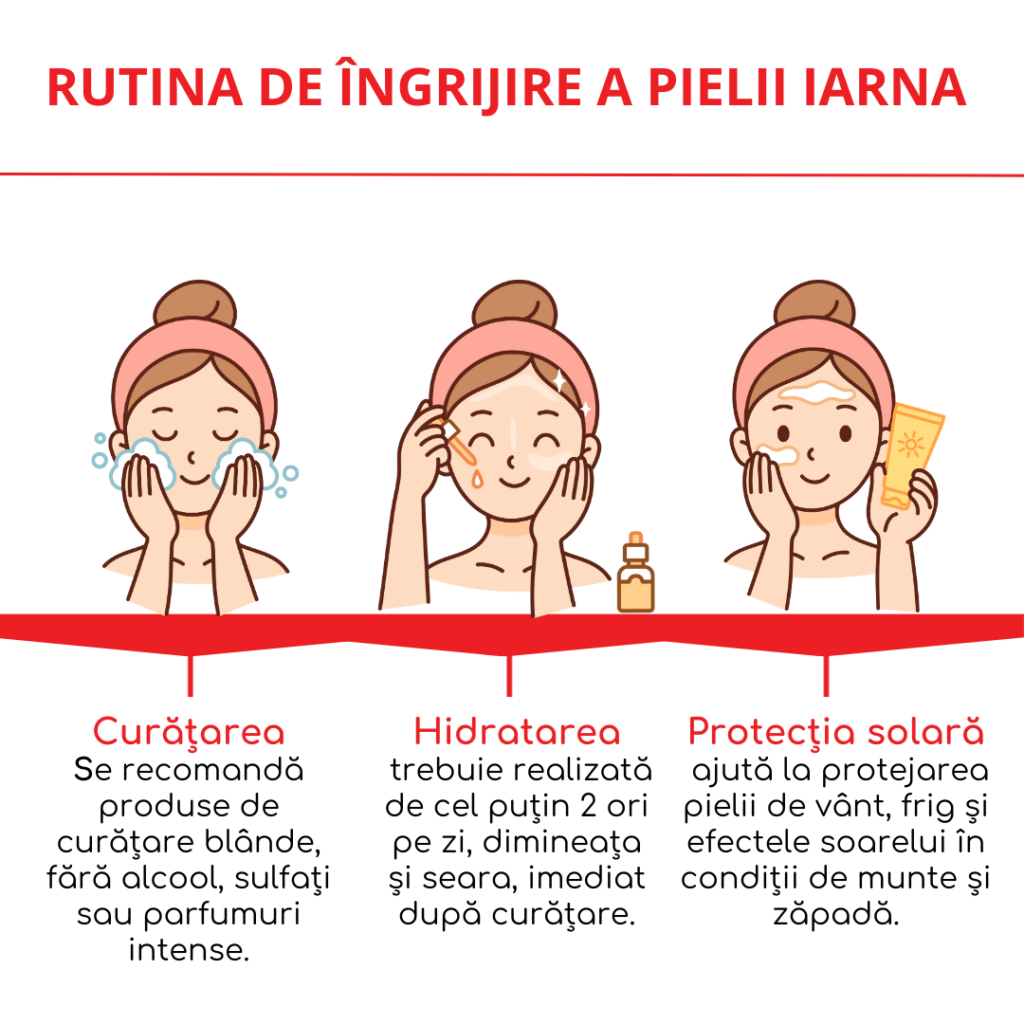 rutina de ingrijire a pielii iarna