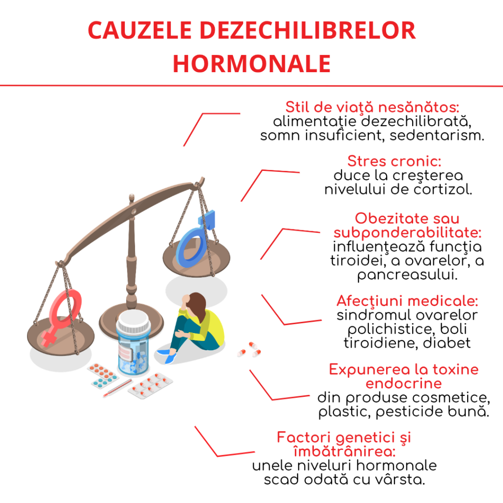 cauzele dezechilibrelor hormonale