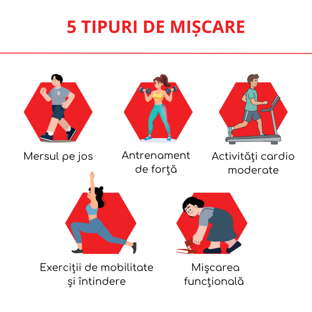 5 tipuri de miscare