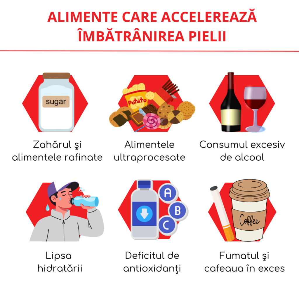 alimente care accelereaza imbatranirea pielii