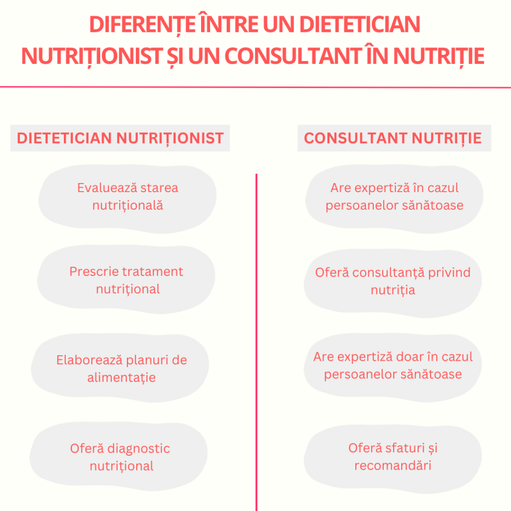 diferenta dintre un dietetician nutritionist si un consultant in nutritie