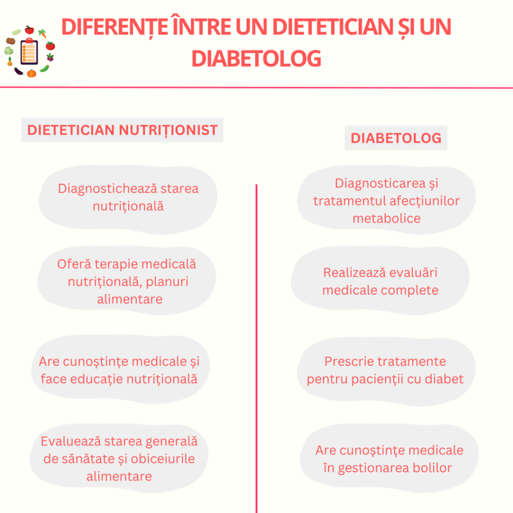 diferenta dintre un dietetician si un diabetolog