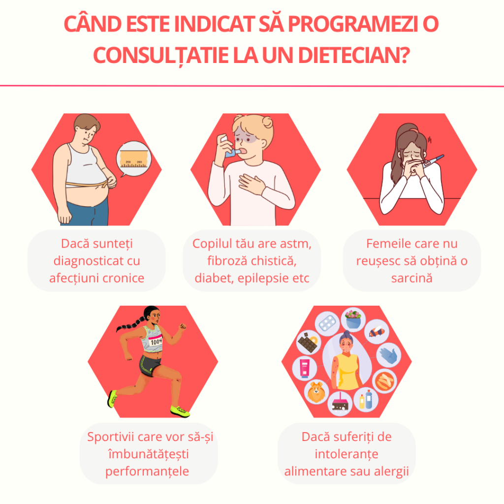 cand este indicat sa programezi o consultatie la un dietetician